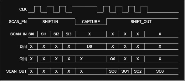 First Scan Bit Example Scan Architecture | Dexter’s Laboratory