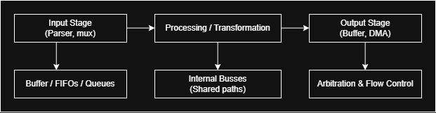 Security in Data Path & Buffers | Dexter’s Laboratory